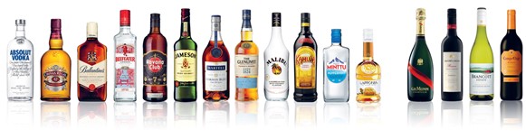 Finance Business Partner